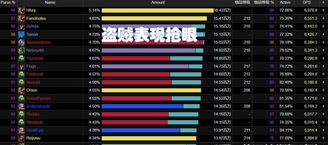 魔兽世界 魔兽世界