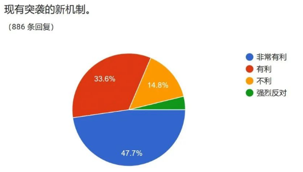 魔兽世界 魔兽世界